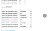 Go来合并两个csv的实现示例
