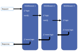 Golang中实现简单的Http Middleware