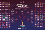 抖音2022世界杯在哪观看?抖音2022世界杯观看方法